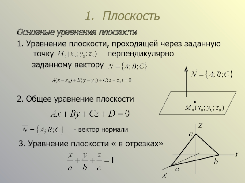 Уравнение плоскости и прямой в пространстве презентация