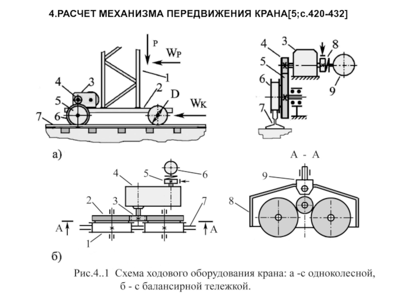 Кинематическая схема тележки крана