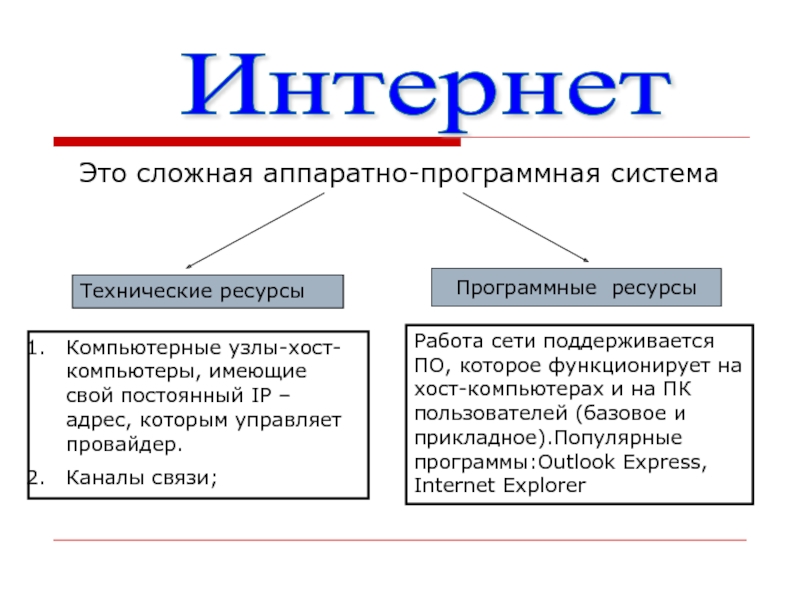 Ресурсы программного обеспечения. Программные ресурсы. Программные ресурсы примеры. Технические и программные ресурсы интернет. Примерно программных ресурсов.