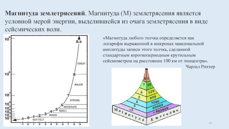 Оценка интенсивность землетрясений