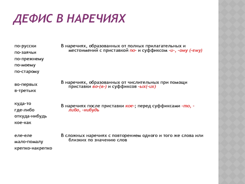 По прежнему дефис