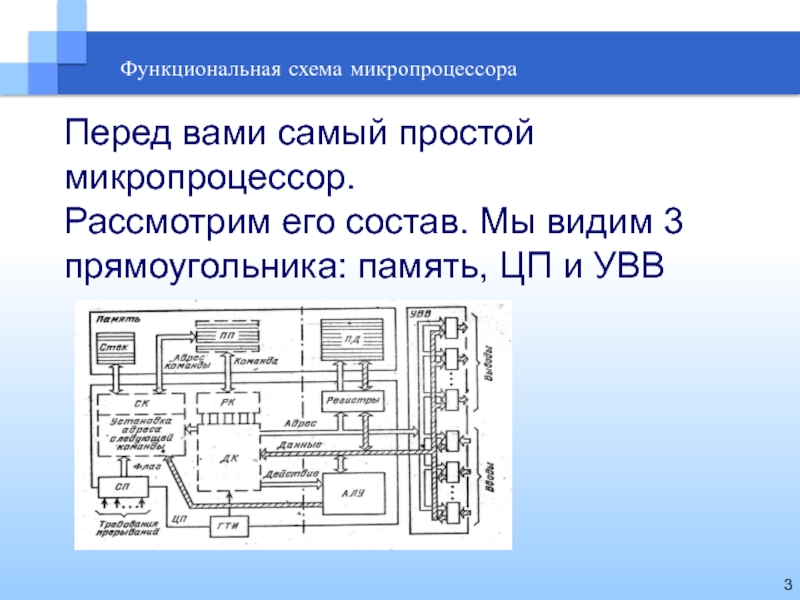 Функциональная схема микропроцессорных систем