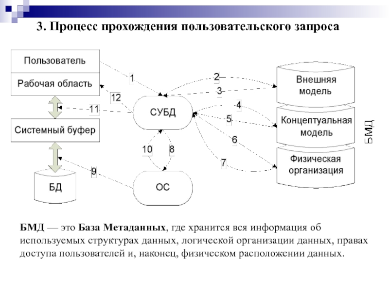 Структура используемых данных