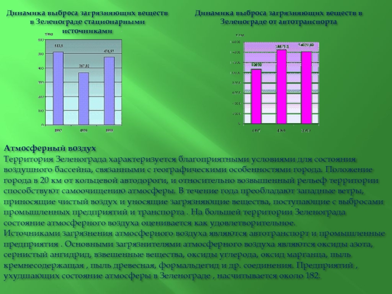 Территория воздух. Экология Зеленограда презентация. Чистота воздуха Зеленоград. Карта загрязнения атмосферы транспортными средствами. Атмосферный воздух на территории в собственность.