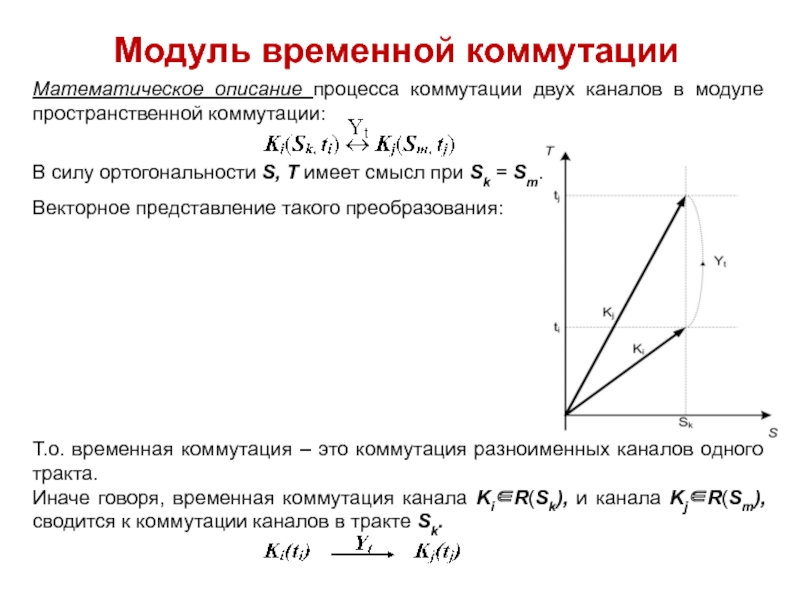 Ортогональность. Векторное представление векторов. Векторное представление прямой. Ортогональность векторов. Описание коммутационного процесса