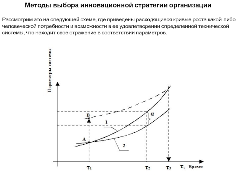 Стратегия инновационного проекта пример