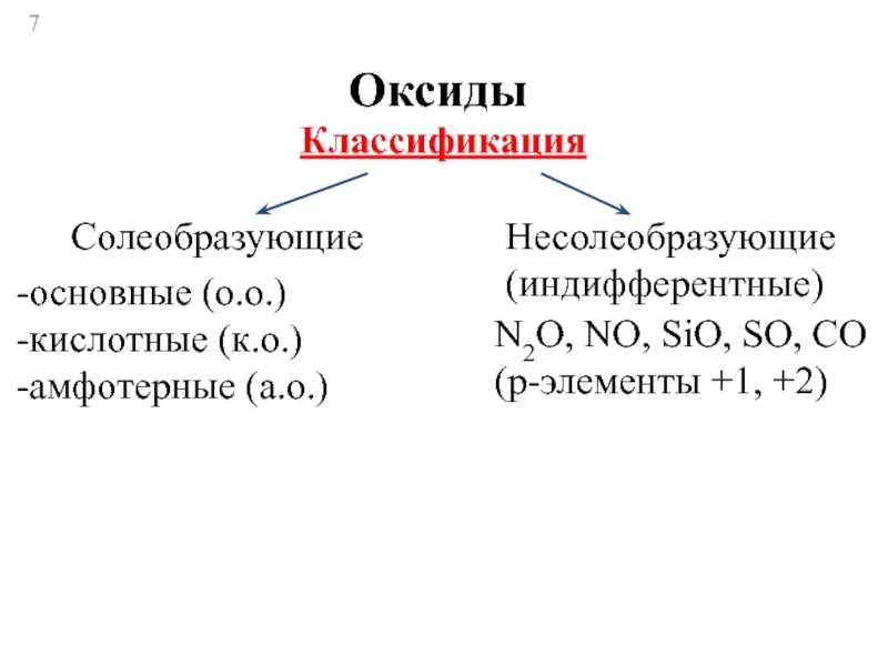 Sio2 классификация