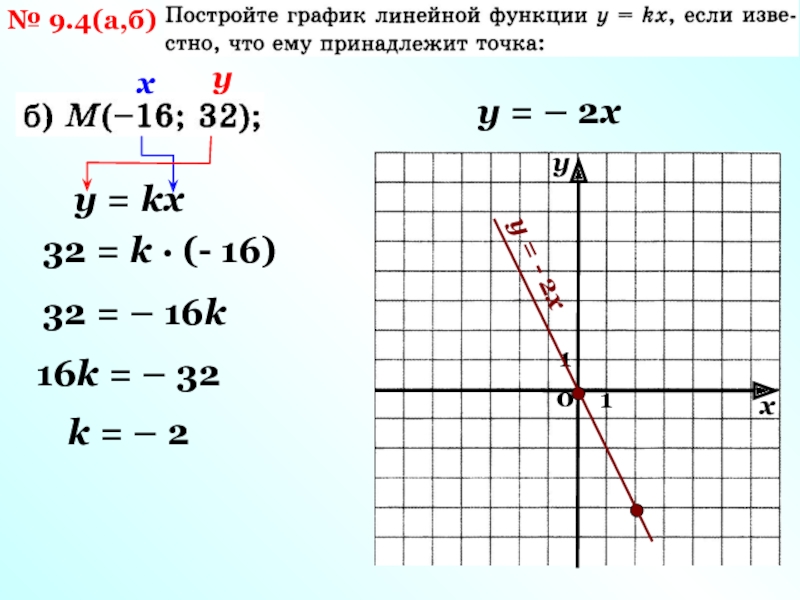 У кх 5 2 13. Как определить линейную функцию по графику 7 класс. Точки в линейной функции проходит. За что отвечает к и б в линейной функции. Какие из линейных функций y -15x +17.