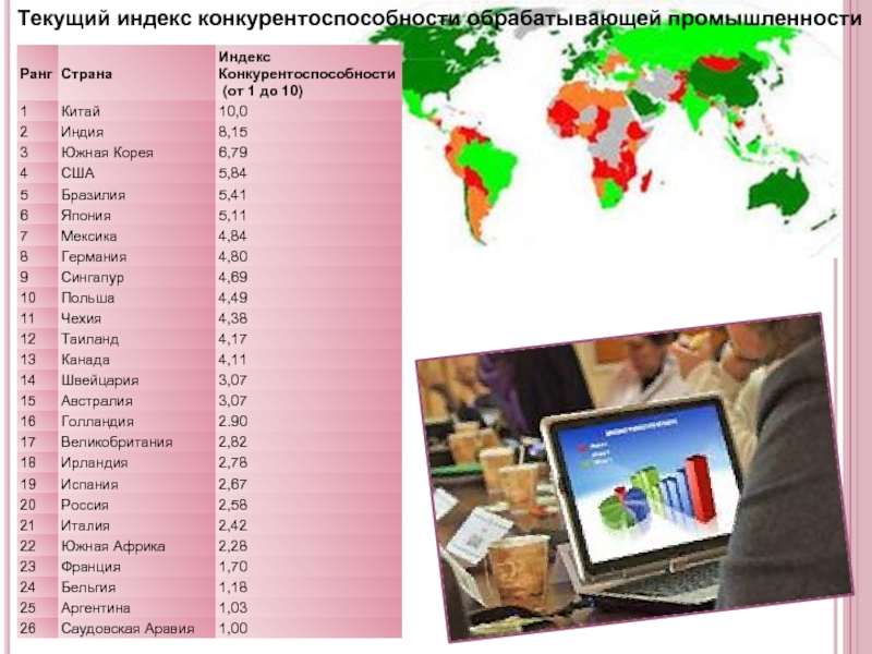 Индекс глобальной конкурентоспособности презентация