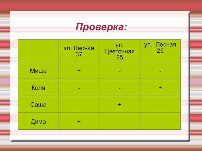 Коля собрал. Четыре приятеля Миша Коля Саша и Дима проживают по следующим адресам. Миша Коля Саша Дима. Коля Дима и Саша. Миша Коля Дима помогали собирать урожай.