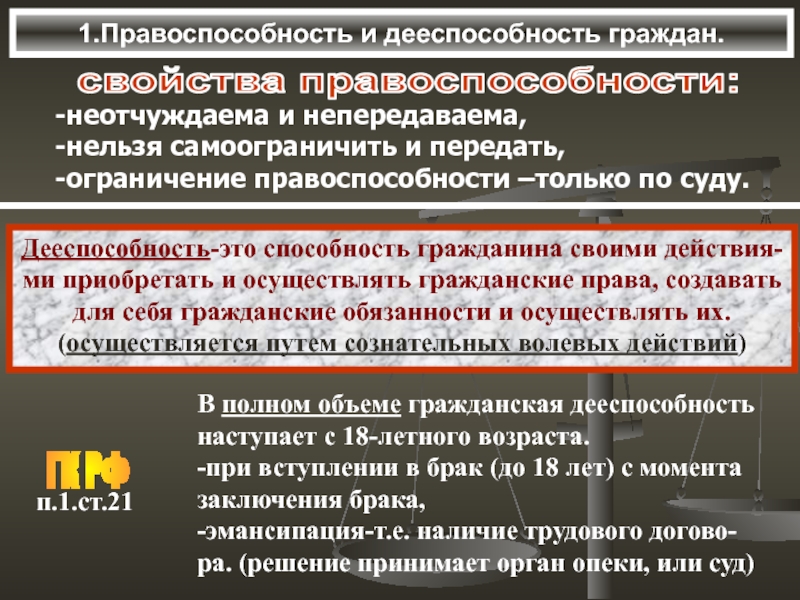 Правоспособность и дееспособность презентация