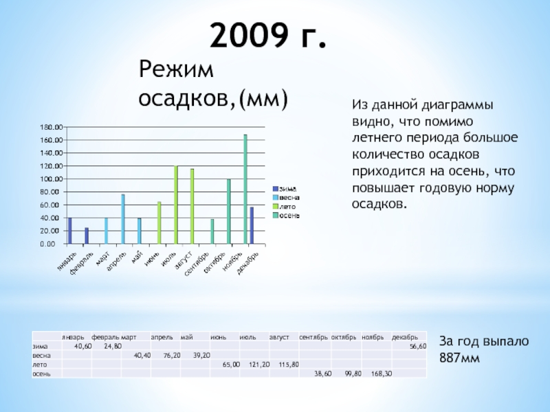 Количество прийтись. Большое количество осадков. Наибольшее количество осадков приходится на:. Количество осадков в Сочи. Количество осадков в тайге.