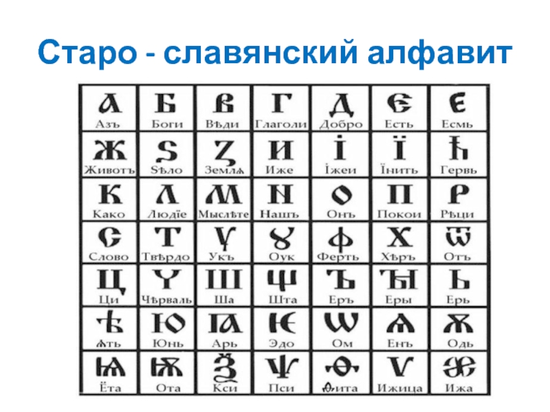 Славянский алфавит. Старая Славянская Азбука. Алфавит Старо старое Славянский. Самый древний Славянский алфавит. Старо-Славянский или старославянский алфавит.