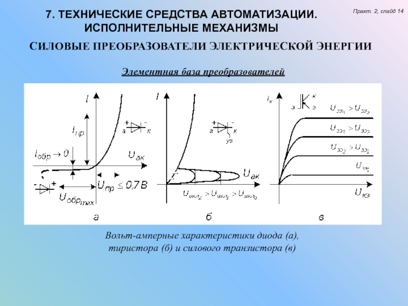 Нарисовать вольт амперную характеристику диода