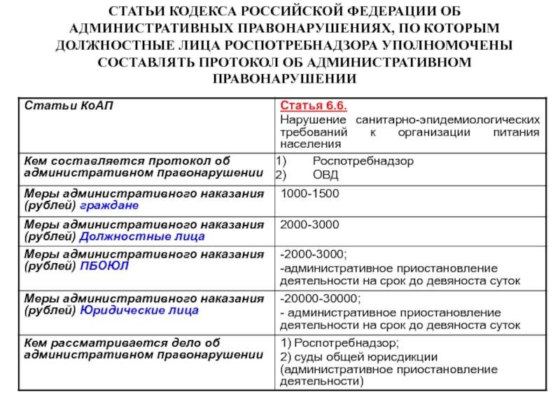 Проект нового уголовного кодекса россии