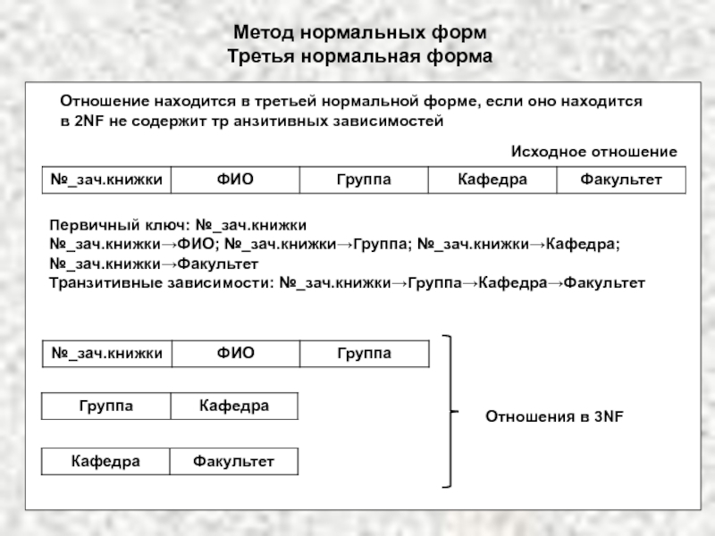 3 нормальная форма. Метод нормальных форм. Отношение удовлетворяет третьей нормальной форме, если:. Приведите данное отношение к 3 нормальной форме. Позитивная зависимость в третьей нормальной форме.