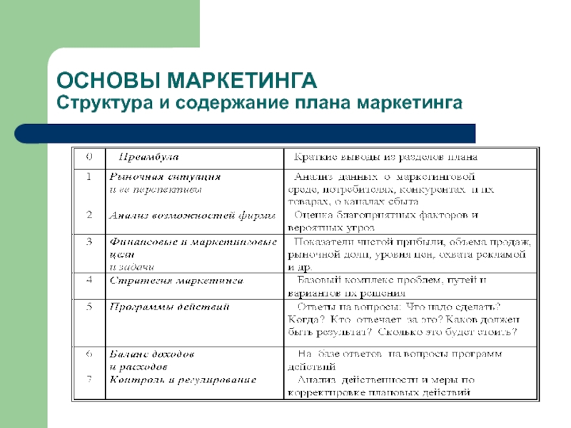 Структура маркетингового плана