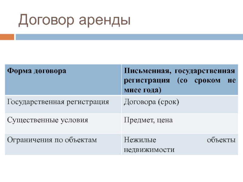 Договор аренды является. Предмет договора аренды. Предмет и объект договора аренды. Договор аренды предмет договора. Существенные условия договора аренды.