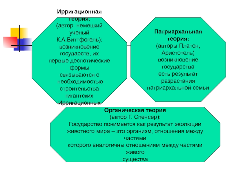 Ирригационная теория. Виттфогель ирригационная теория. Ирригационная (гидравлическая) теория. Ирригационная теория Автор. Теория происхождения государства ирригация.