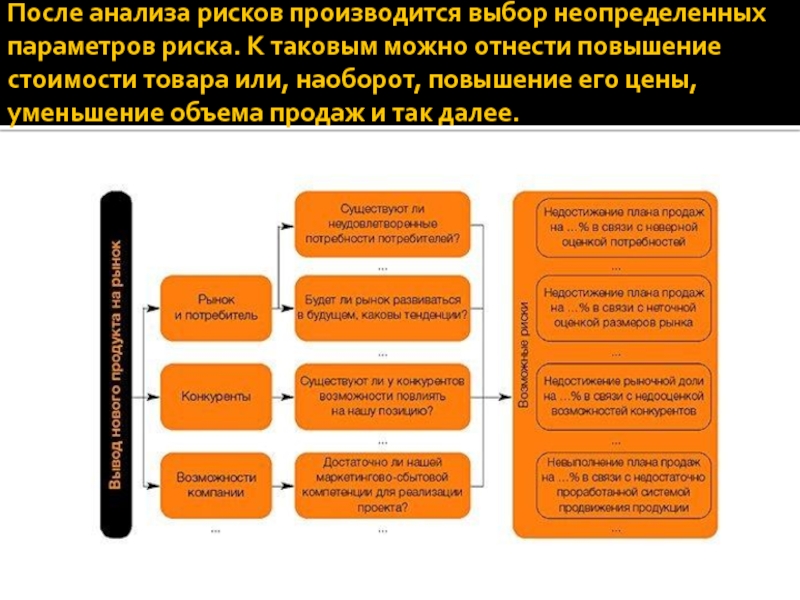 К какому типу относится риск перерасход бюджета проекта