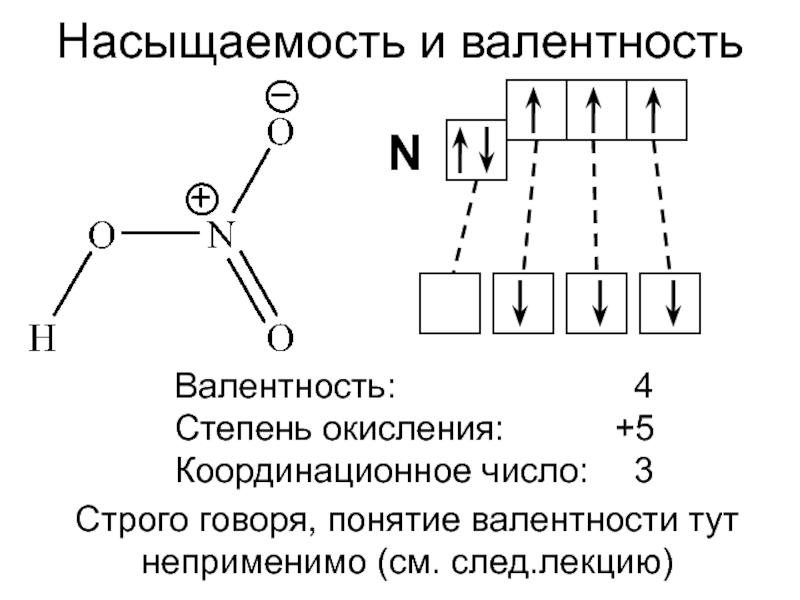 Координационная связь схема