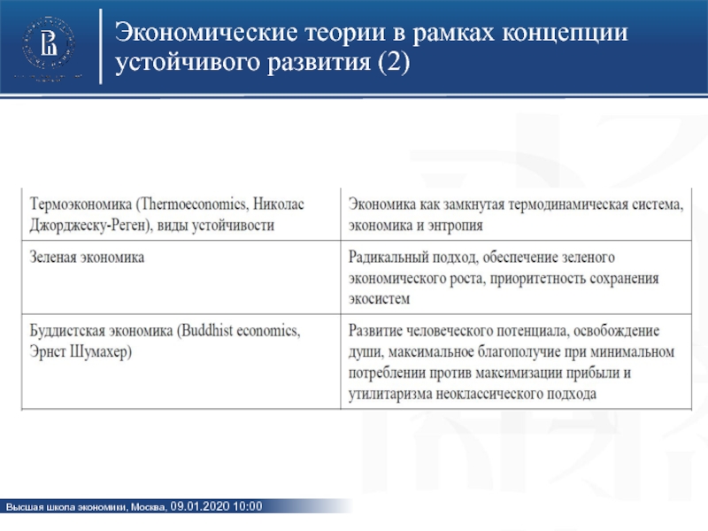 Доклад: Неоклассические концепции прибыли