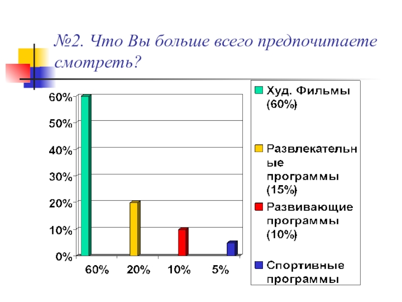 Сми 4 власть план