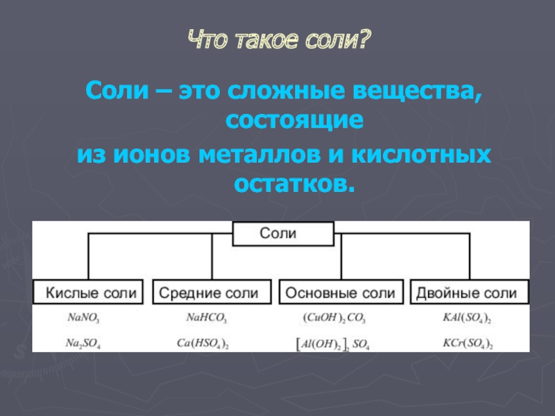 На какие группы разделяют соли приведите примеры. Соль. Соль + металл. Сложные вещества соли. Соли это сложные вещества состоящие из.