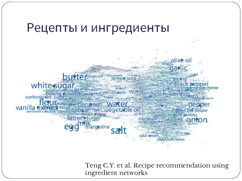 Рецепты и ингредиентыTeng C.Y. et al. Recipe recommendation using ingredient networks
