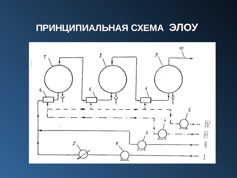 Схема электрообессоливающей установки