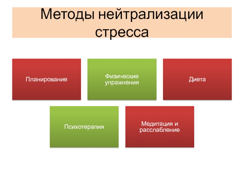 Предупреждение конфликтов и стресс презентация