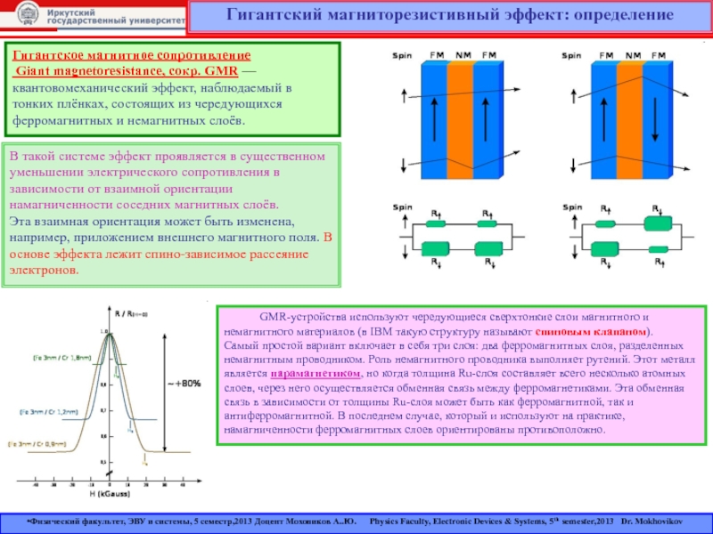 Магнитное сопротивление. Магнетосопротивление эффект холла. Гигантский магниторезистивный эффект. Гигантский магнитный импеданс.