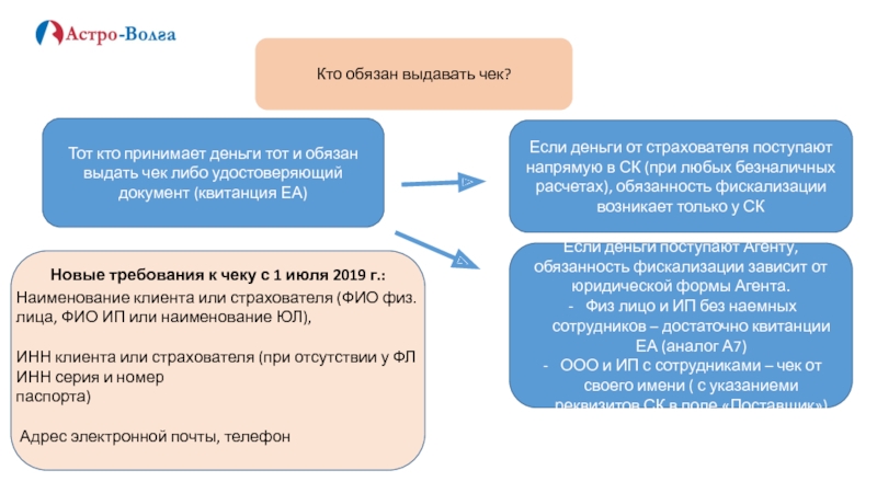 Сотрудник чека