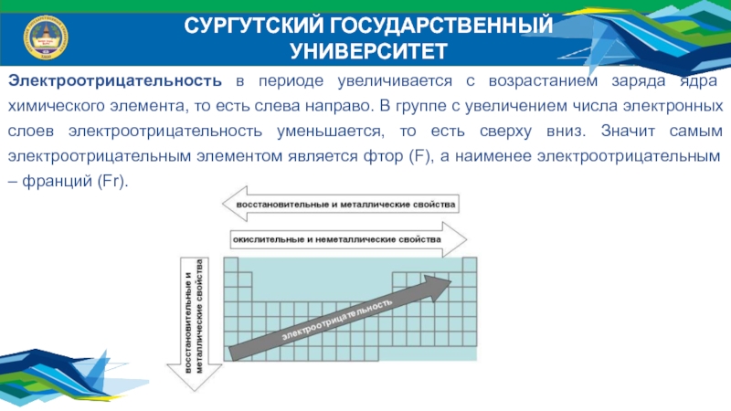 В периоде увеличивается