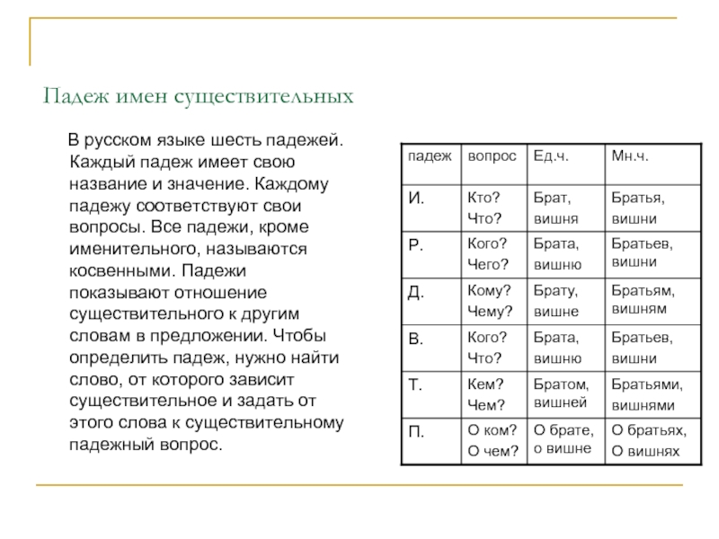 Падеж имен существительных   В русском языке шесть падежей. Каждый падеж имеет свою название и значение.
