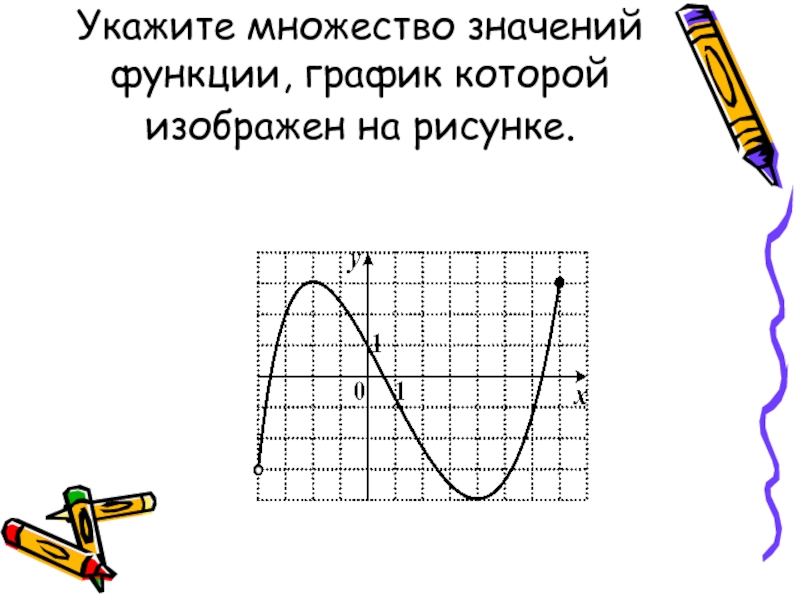 Укажите функцию график которой изображен на рисунке. Укажите множество значений функции. Множество значений функции график которой. Множество значений функции по графику. Множество значений функции график которой изображен на рисунке.