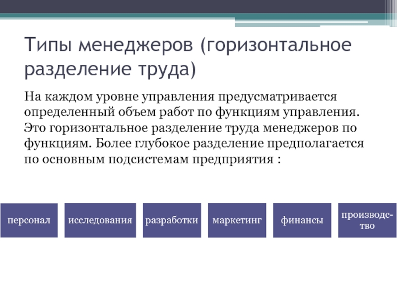 Горизонтальное разделение. Типы менеджеров. Типы менеджеров по уровням управления. Горизонтальное Разделение труда менеджеров это. Разделение труда управленцев по функциям.