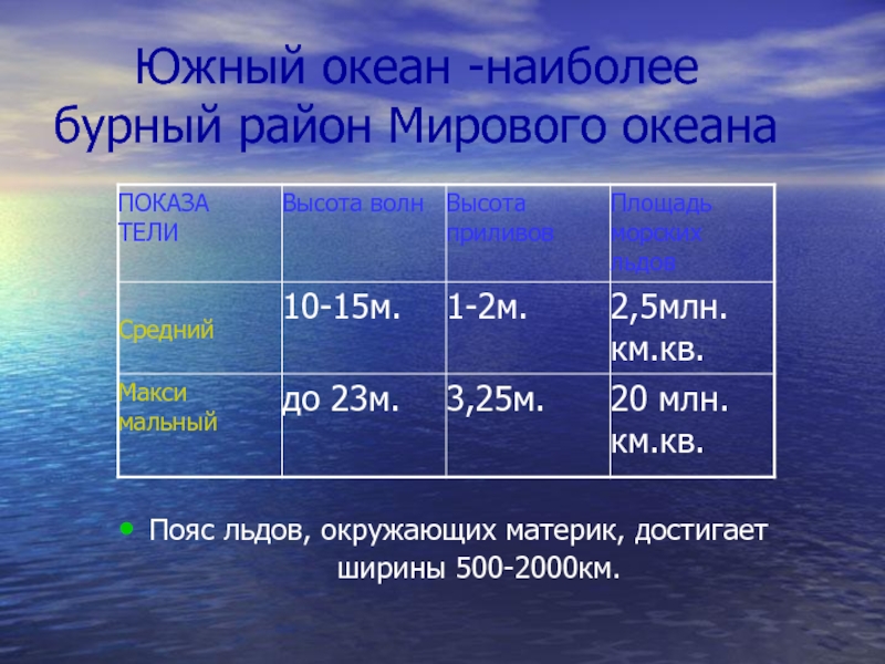 Запиши какой океан самый большой