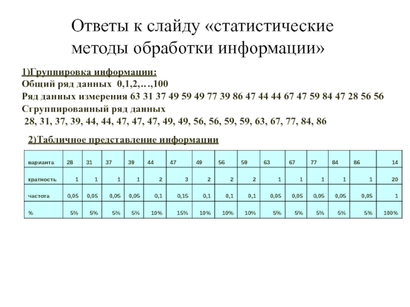 Среднее ряда данных. Статистические методы обработки информации. Статистический ряд данных. Сгруппированный ряд данных. Общий ряд данных и ряд данных измерения;.