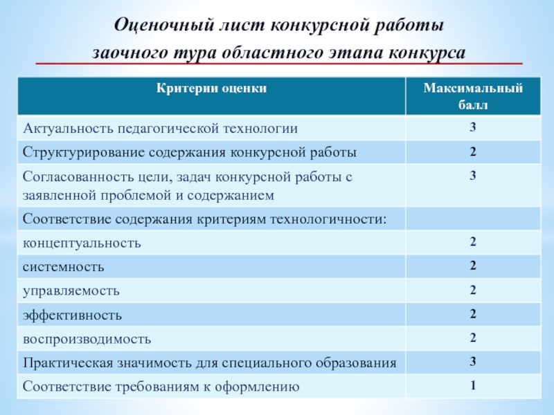 Оценочный лист проекта 9 класс