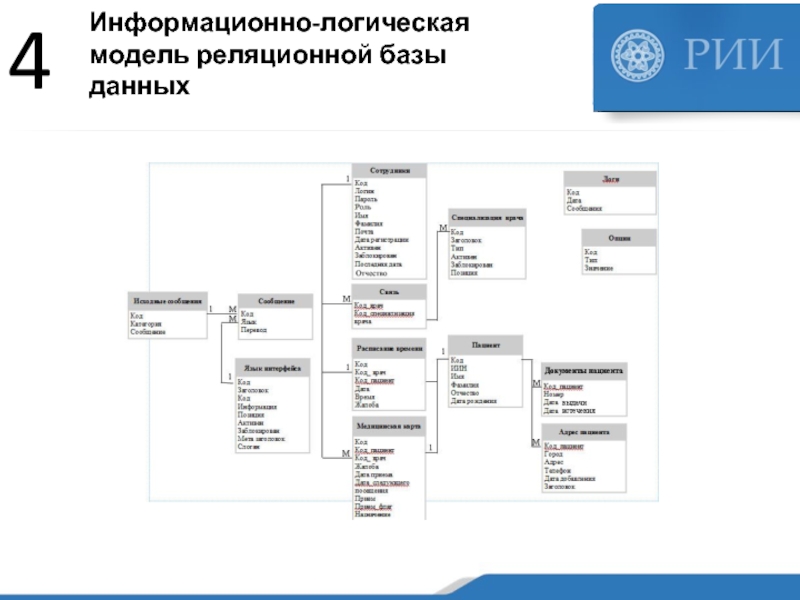 Составьте логическую схему базы знаний по теме юниты