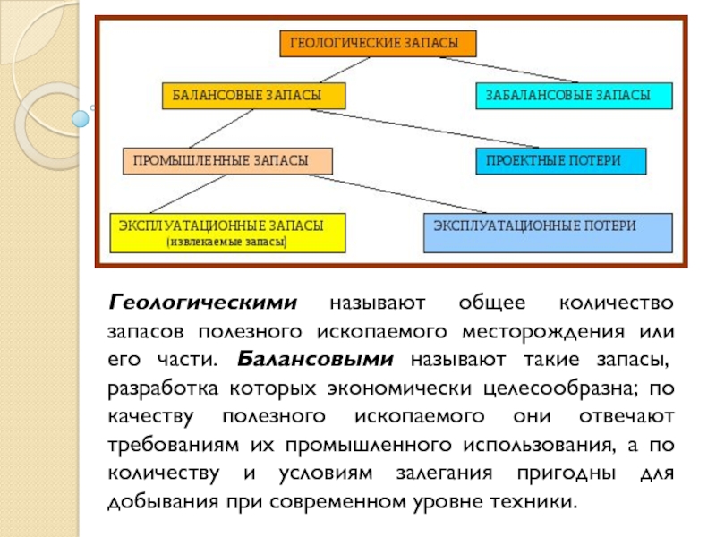 Экономически целесообразный уровень