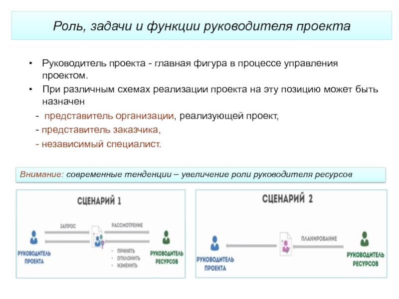 Руководитель проекта презентация