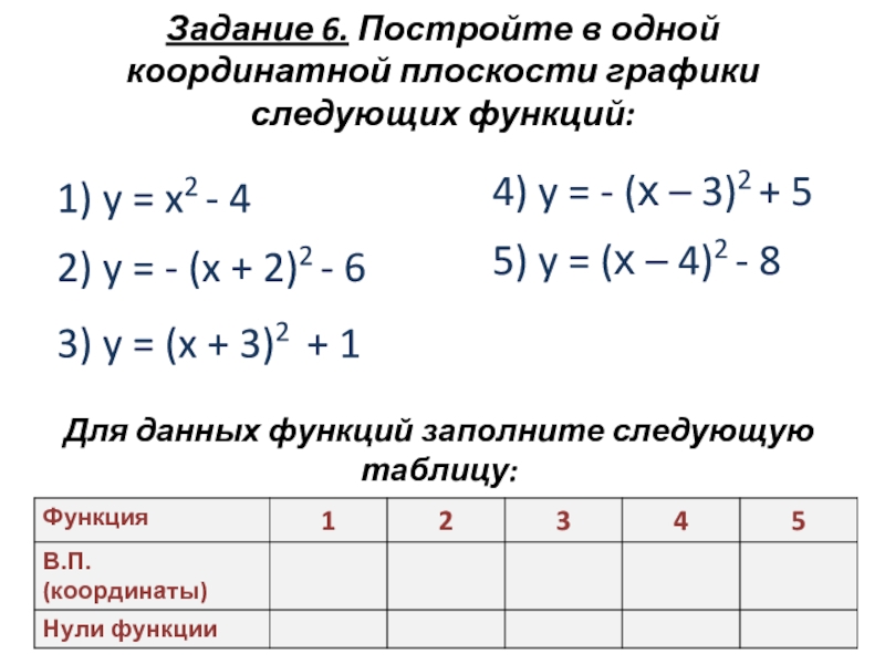 Плоскости графика функции. В одной координатной плоскости постройте графики функций. Как находить нули функции по координатной функции. Построить в одной координатной плоскости графики функций у = cos x + 2. Два Графика на одной плоскости как найти функцию каждого из них.