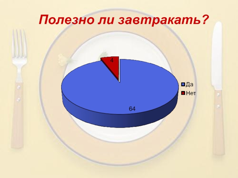 Проект полезен ли завтрак