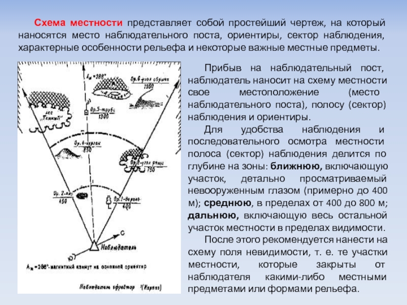 Схема ориентиров в артиллерии