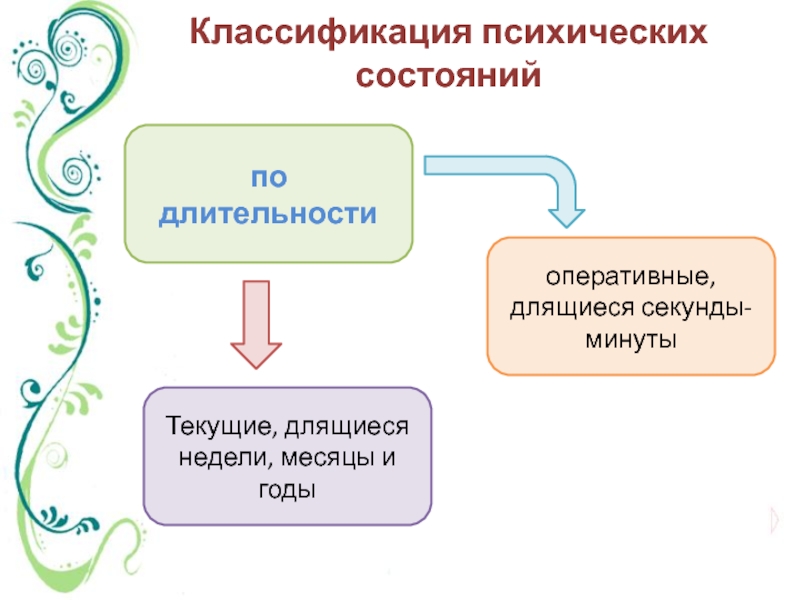 Психическая регуляция