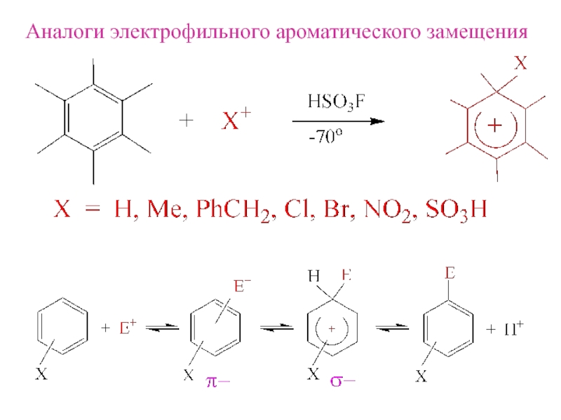 Схема электрофильного замещения