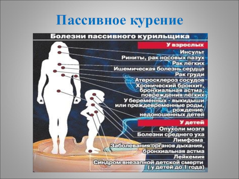 Болезни от курения презентация