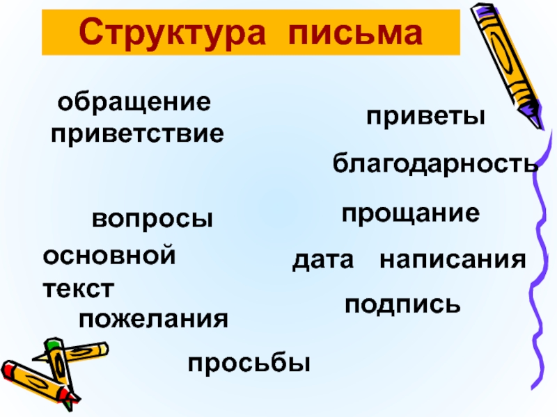 Презентация структура письма